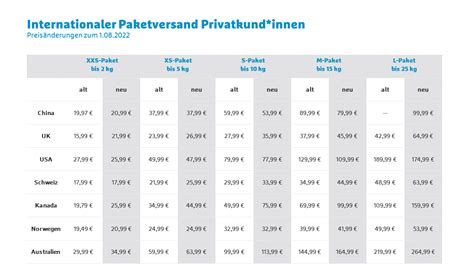 preise hermes versand international